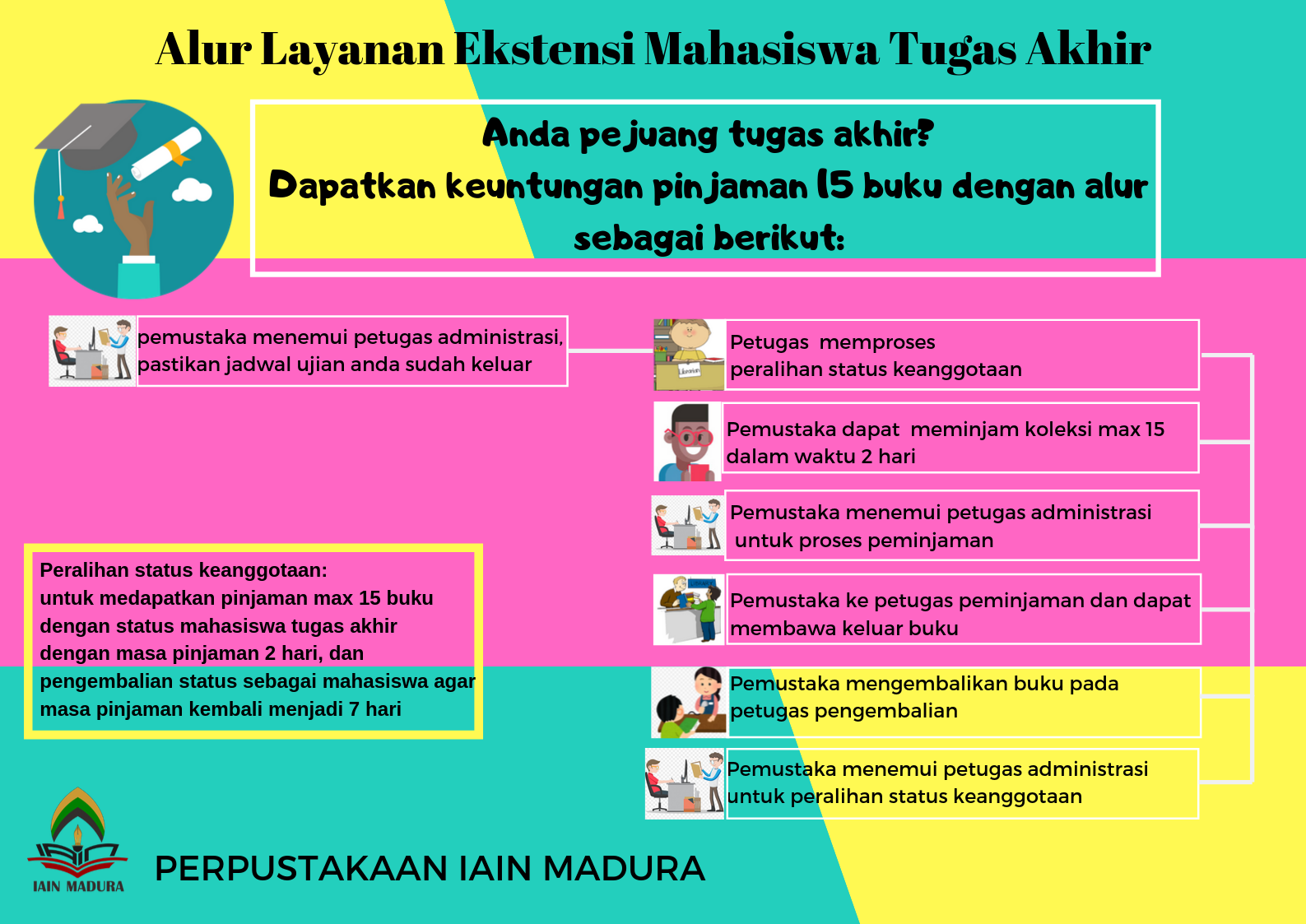 ALUR LAYANAN EKSTENSI MAHASISWA TUGAS AKHIR