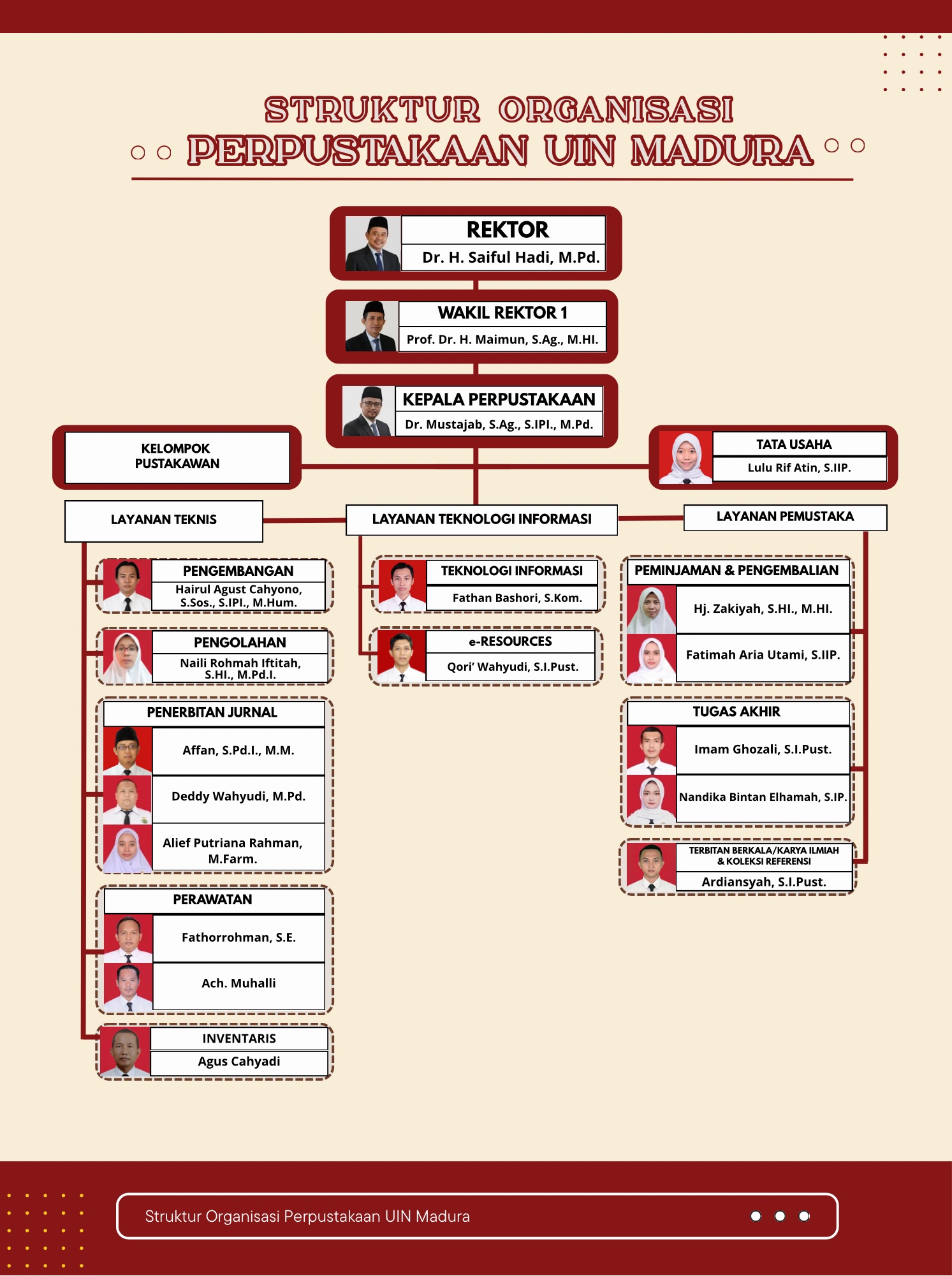 STRUKTUR ORGANISASI